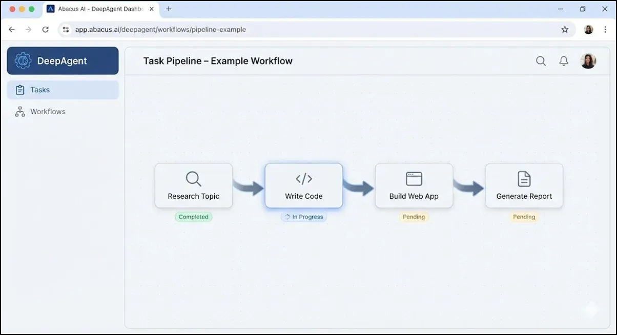 UI workflow pipeline with steps: Research Topic, Write Code, Build Web App, and Generate Report, each with a status label.