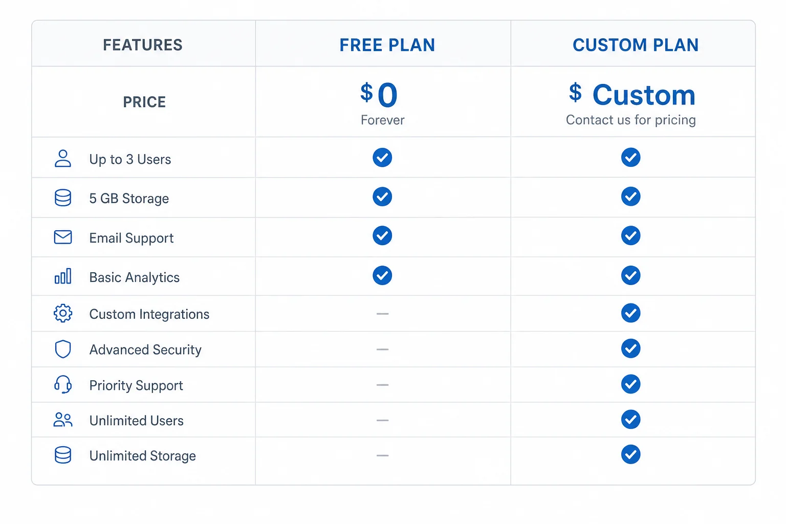 AdsPower pricing plans showing free plan and custom paid plan options with profile and member limits