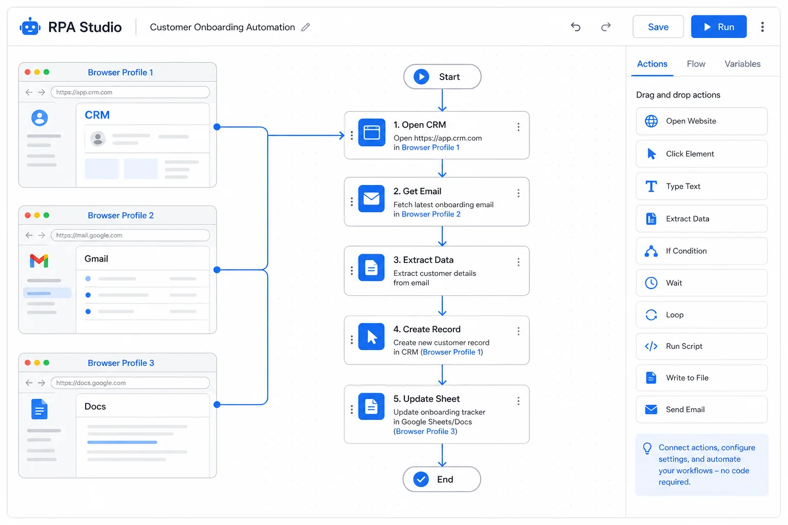 AdsPower RPA automation workflow showing multiple browser profiles connected to a no-code automation builder