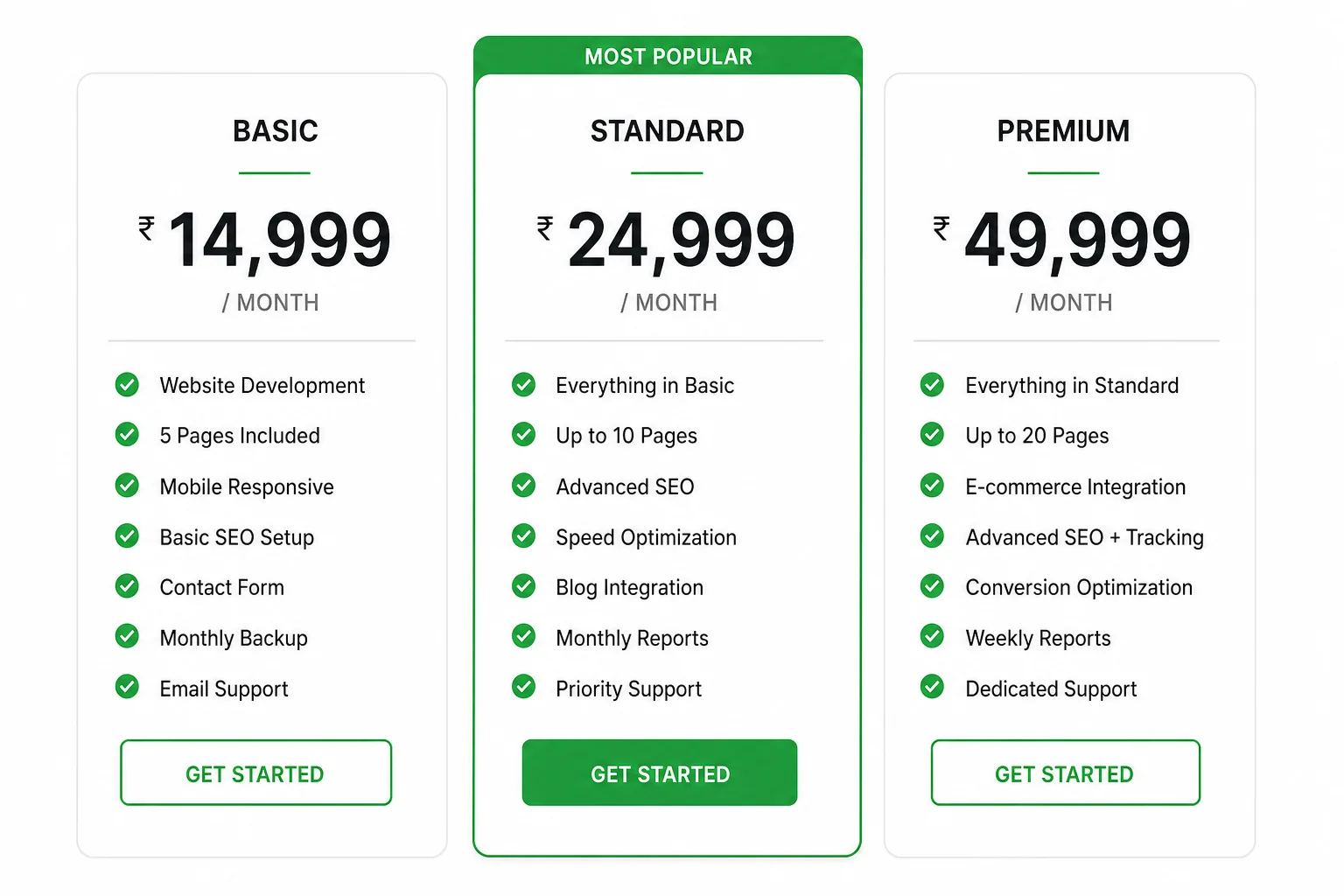 Agency lead generation service pricing tiers for local businesses showing setup fee and monthly retainer