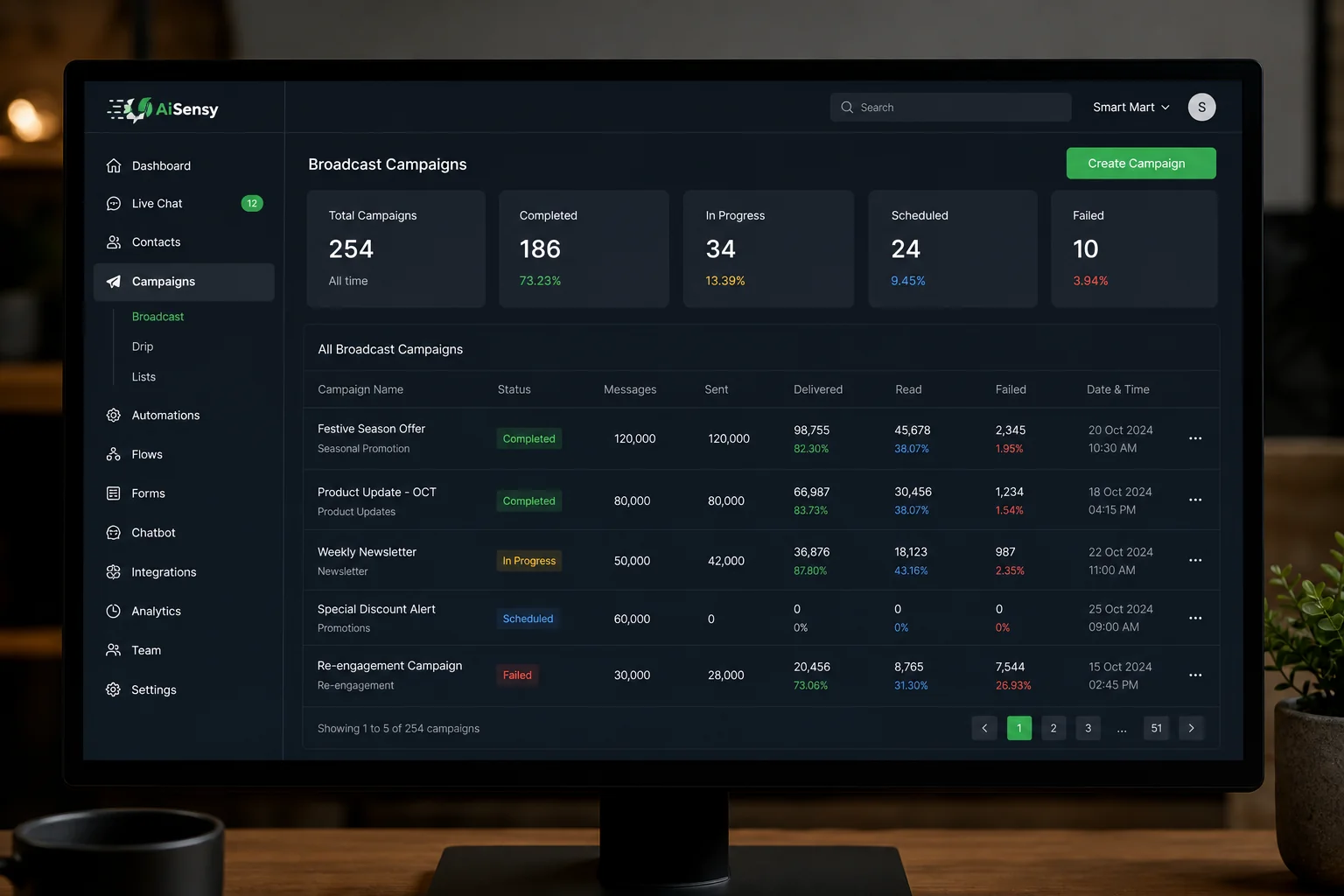 AiSensy WhatsApp CRM dashboard showing broadcast campaigns and analytics