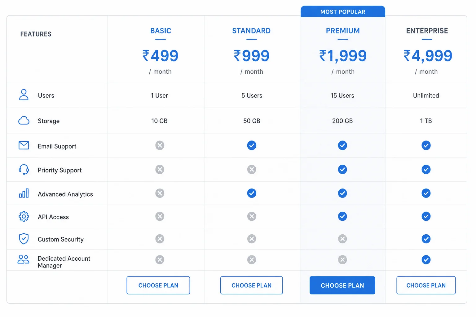 Pricing comparison table for AiSensy and Wati WhatsApp marketing platforms in India