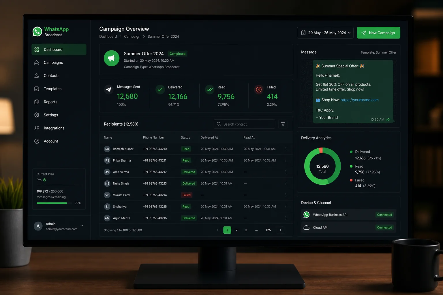 AiSensy WhatsApp bulk broadcast campaign dashboard showing delivery analytics and contact list