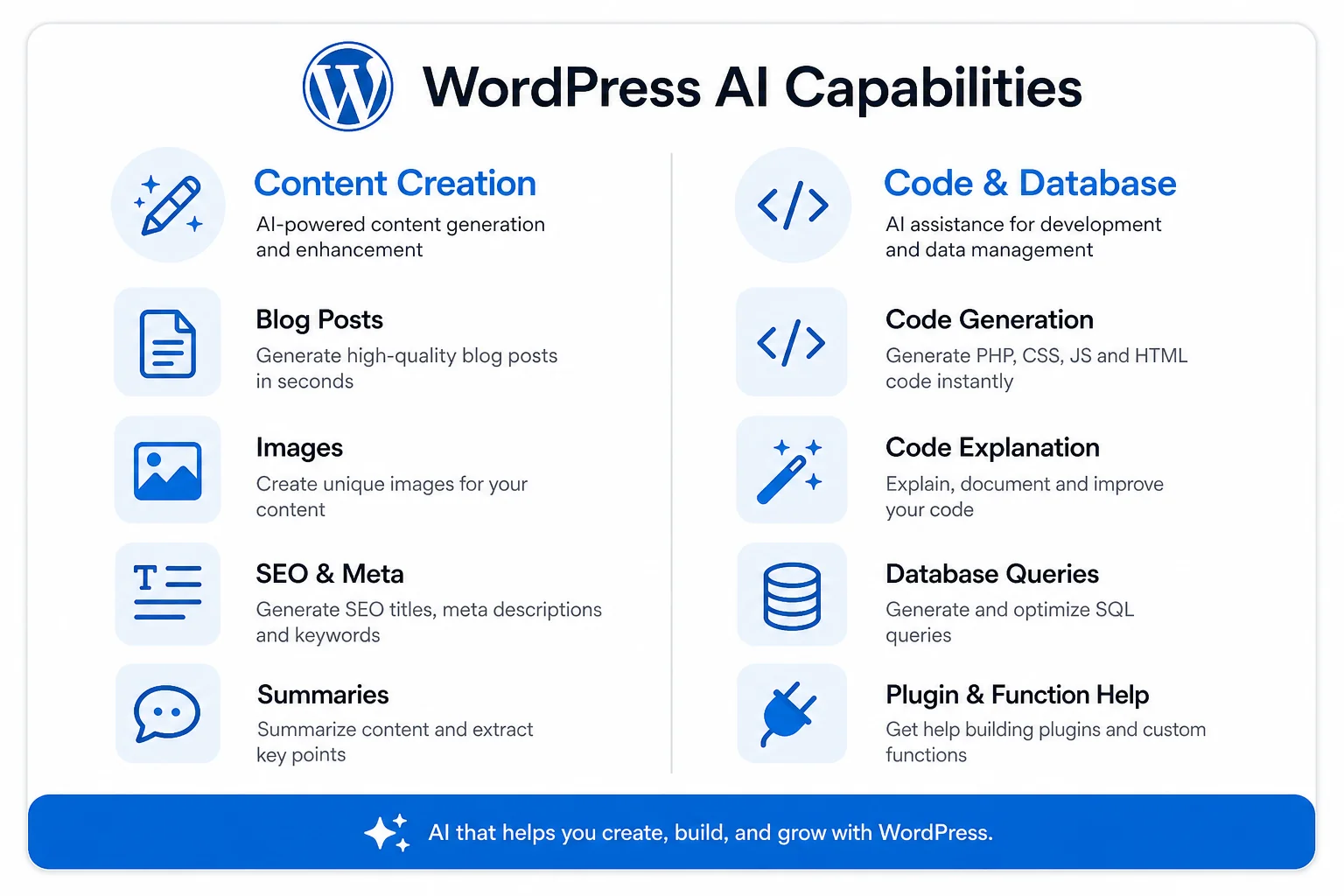 Overview of Claude AI capabilities when connected to WordPress via Novamira