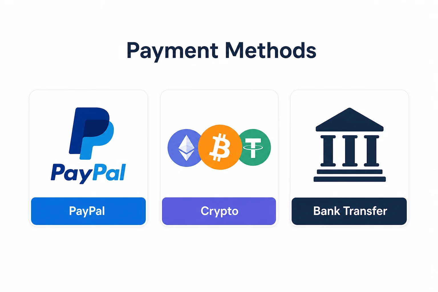 Payment methods infographic showing PayPal, crypto, and bank transfer options on white background
