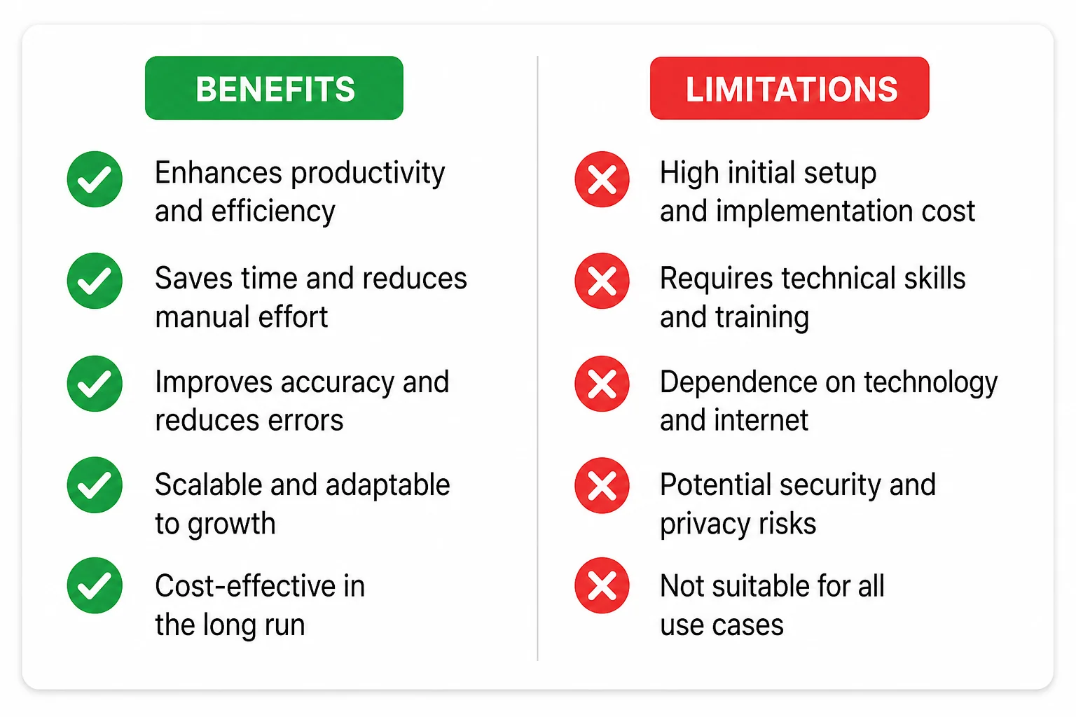 Two column pros and cons card showing benefits and limitations of the bounties clipping approach