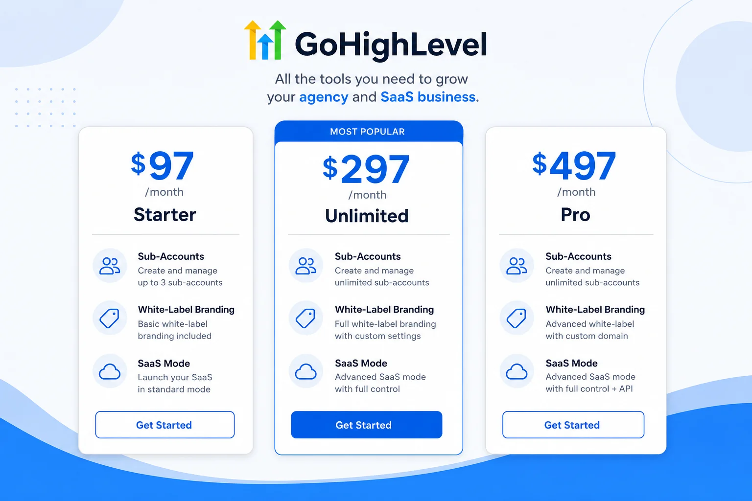 GoHighLevel Pricing Plans 2026 - Starter, Unlimited, Pro