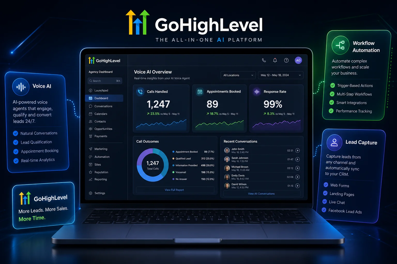 GoHighLevel Voice AI dashboard for agencies