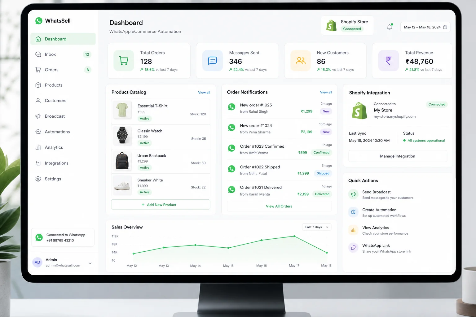 Interakt WhatsApp automation dashboard showing product catalog, order notification, and Shopify integration