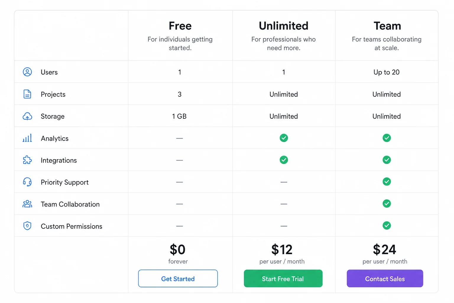 Clean pricing comparison table showing Jenni.ai Free, Unlimited, and Team plan columns with feature checkmarks and prices