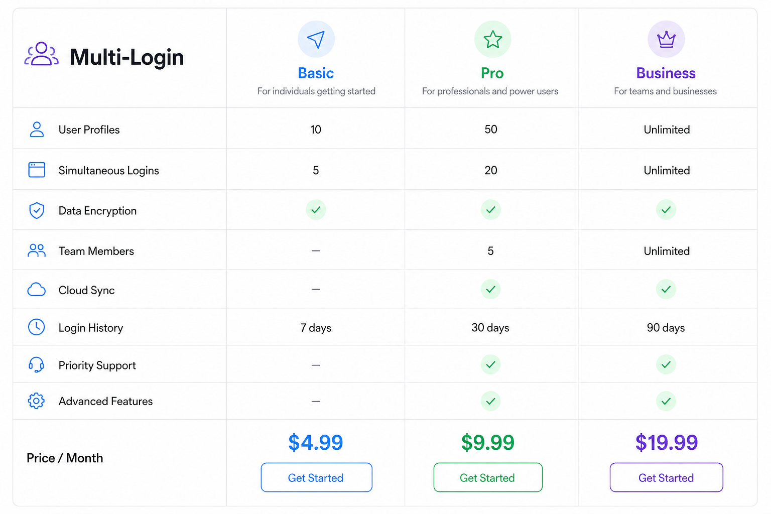 Clean white pricing comparison table for Multi-Login plans