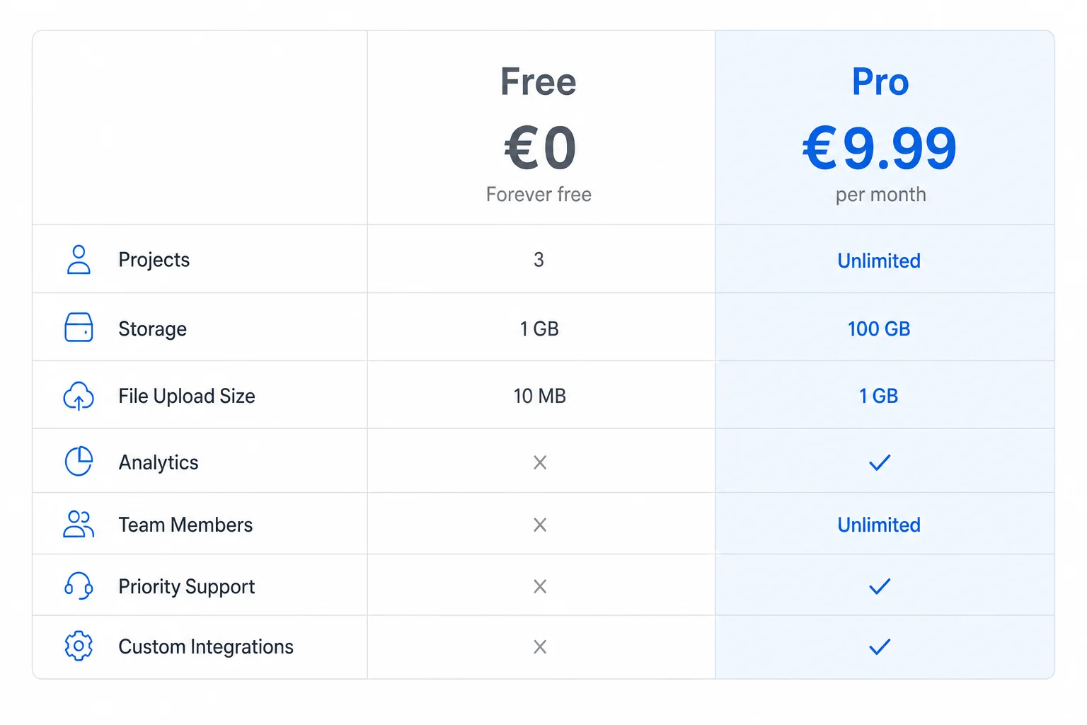 Novamira free vs pro plan comparison showing features and pricing