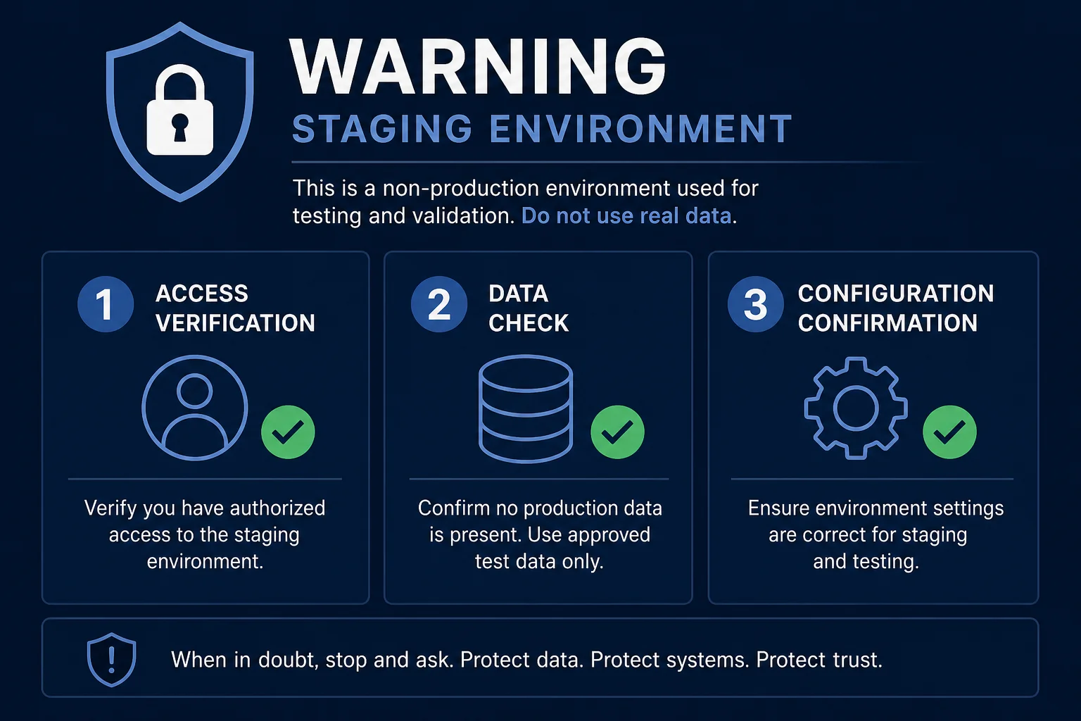 Security warning graphic showing Novamira should only be used on staging environments