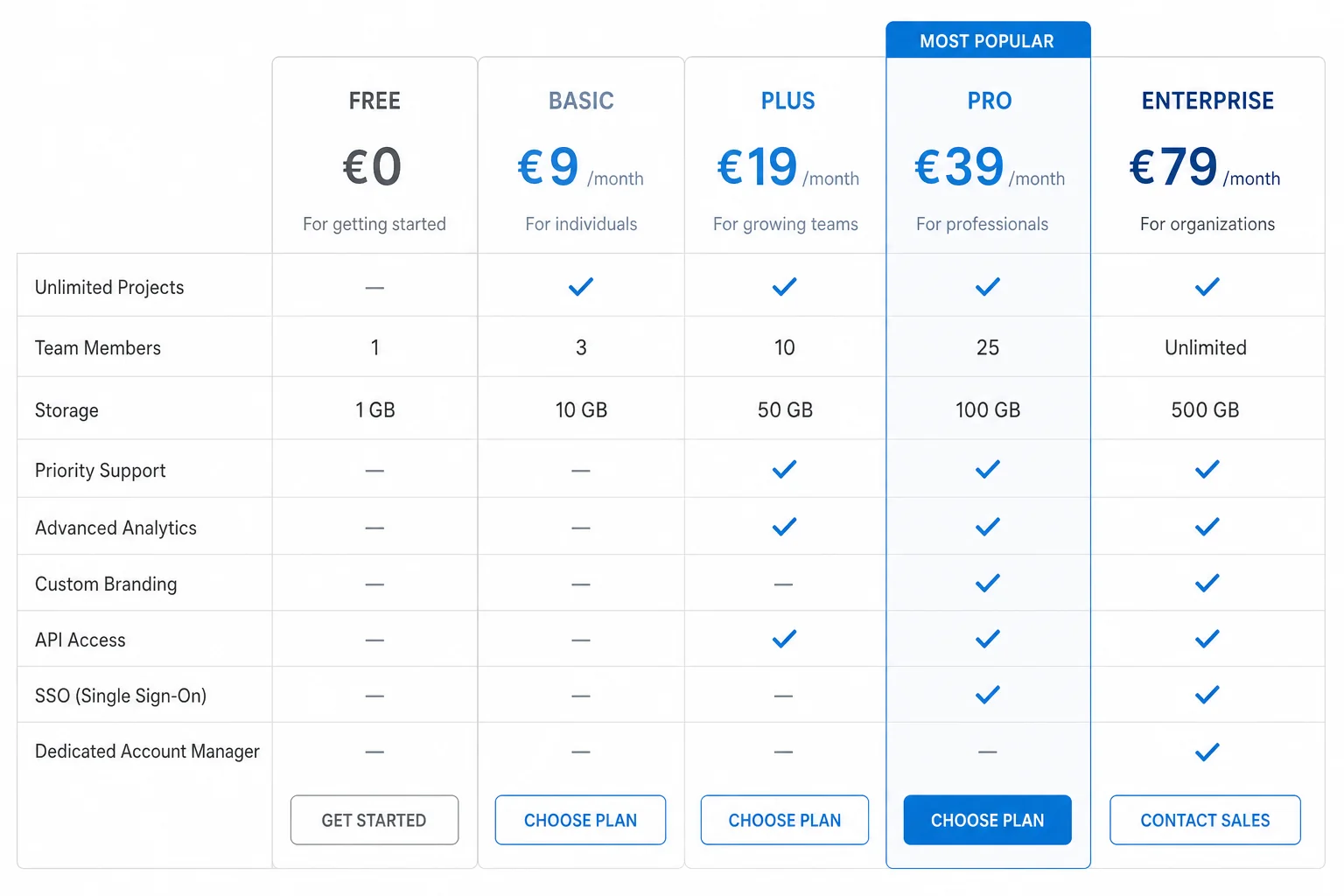 Octo Browser pricing plans from Lite to Advanced with monthly and annual options in euros
