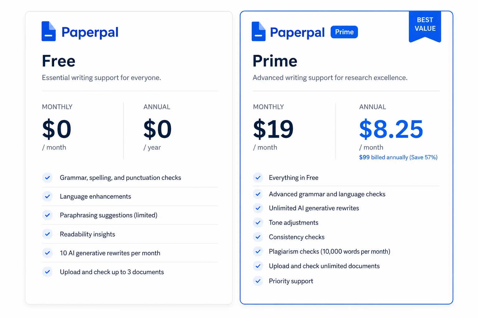 Paperpal pricing card layout showing Free plan and Prime plan side by side with feature bullet points and monthly and annual pricing