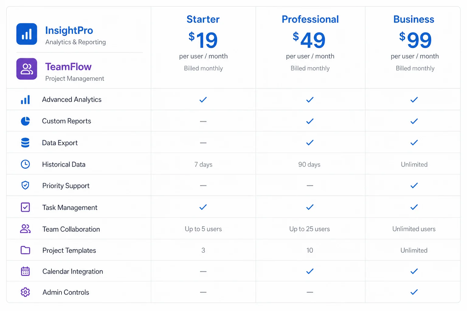 Pricing comparison table for GoHighLevel and Systeme.io