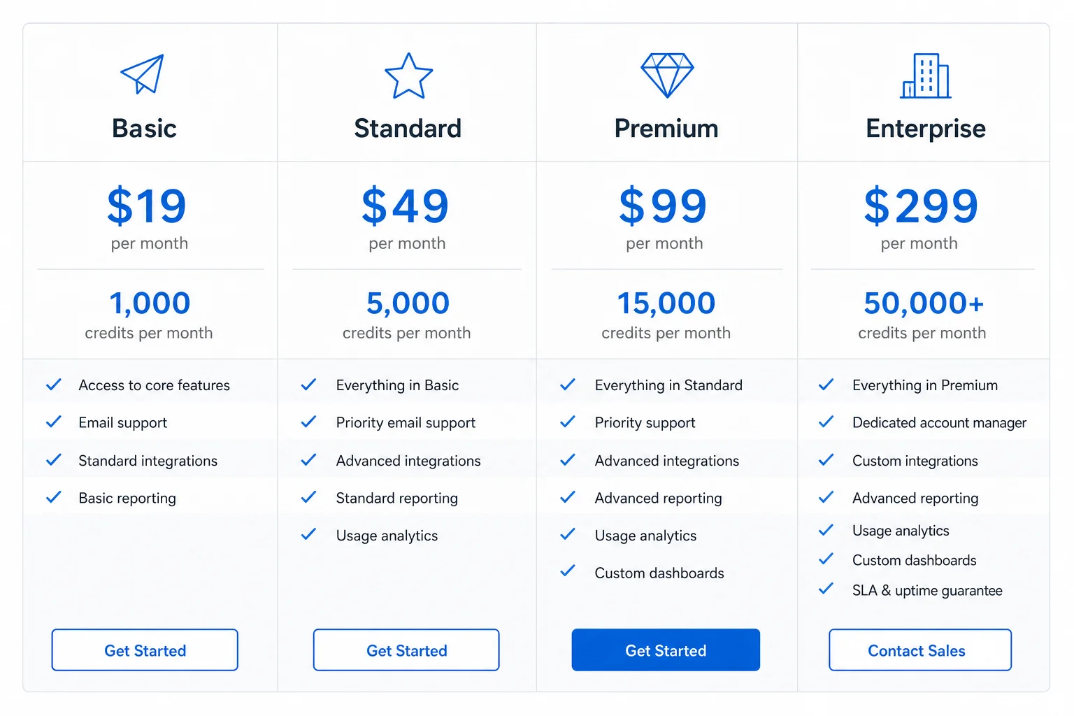 Syllaby AI pricing comparison chart showing Basic at $25/month, Standard at $74/month, Premium at $149/month and Enterprise custom pricing