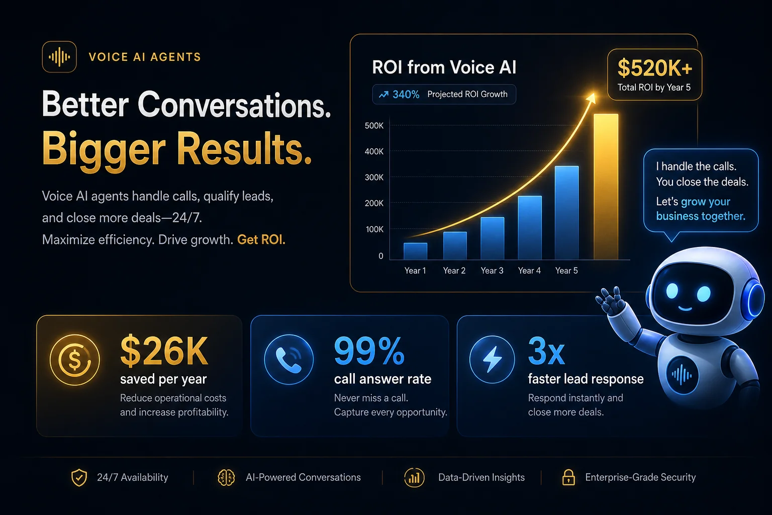 Voice AI ROI and business growth statistics 2025