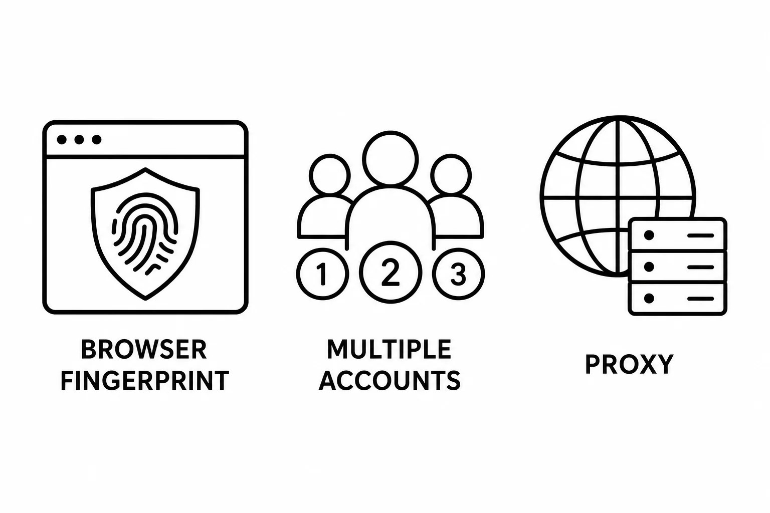 Infographic explaining how anti-detect browsers work with browser fingerprinting