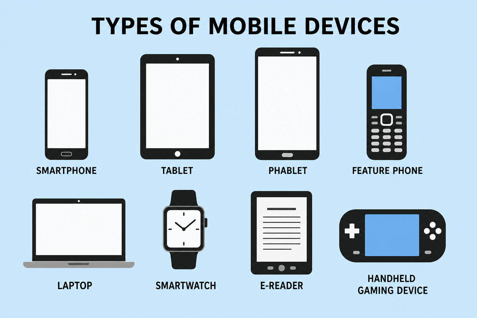 Flat infographic explaining how multi-login browsers isolate mobile device profiles
