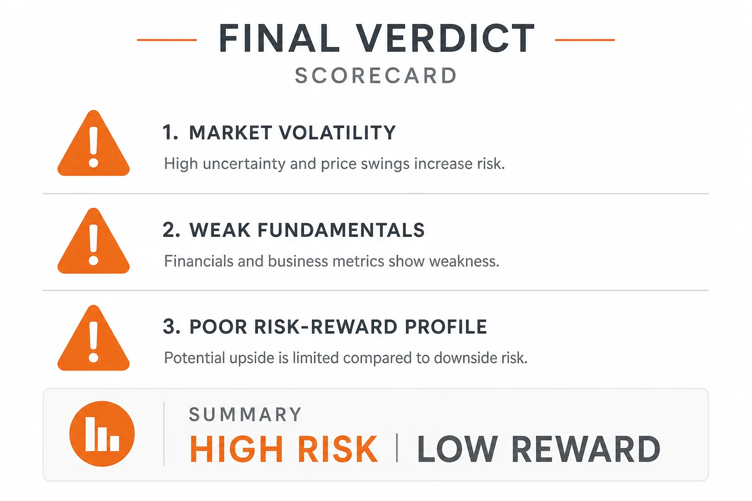Verdict scorecard showing the three main risks of Whop Clipping: platform risk, seller risk, and user risk