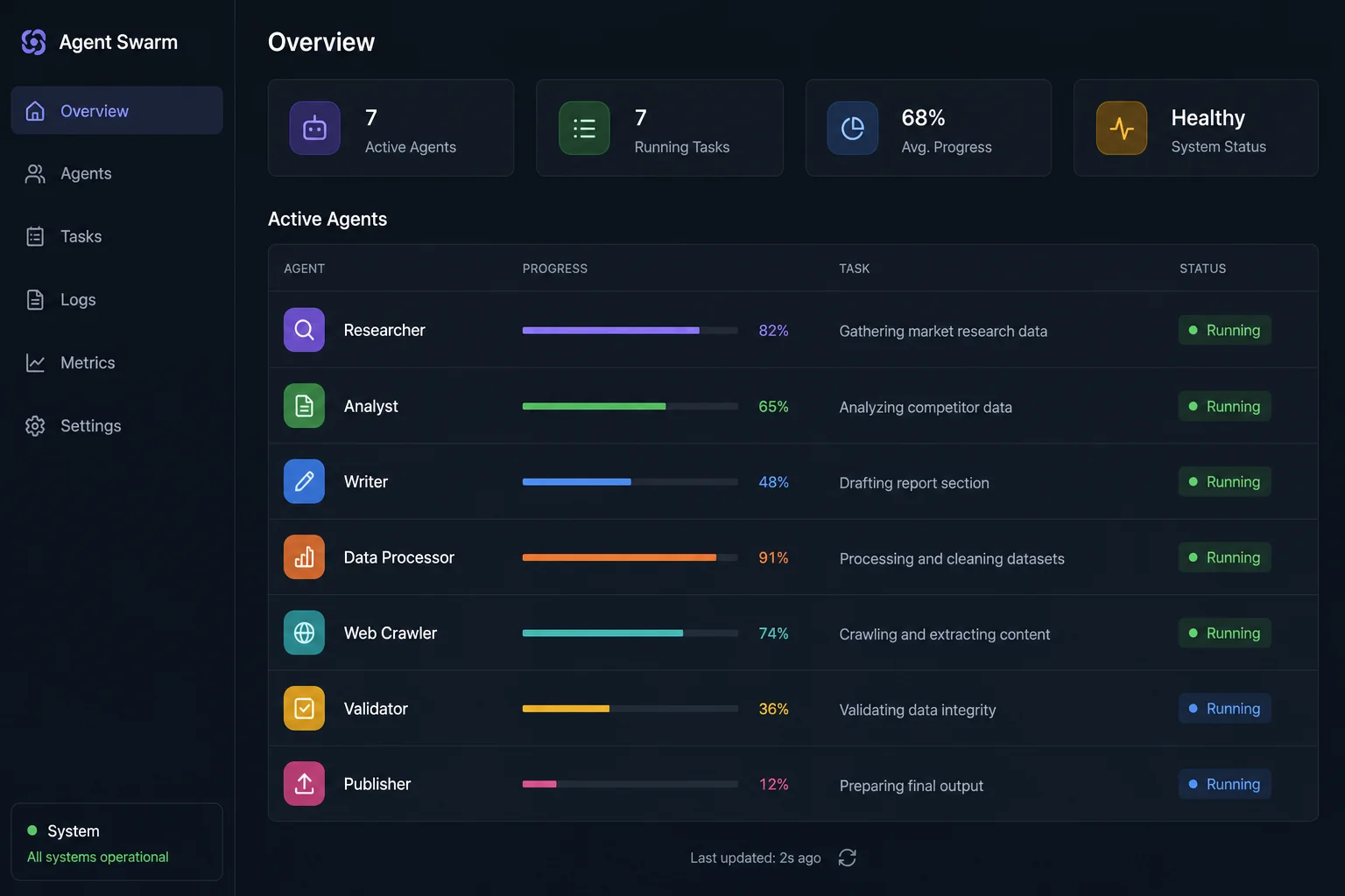 Kimi Agent Swarm dashboard showing multiple parallel AI agents with task names and progress bars
