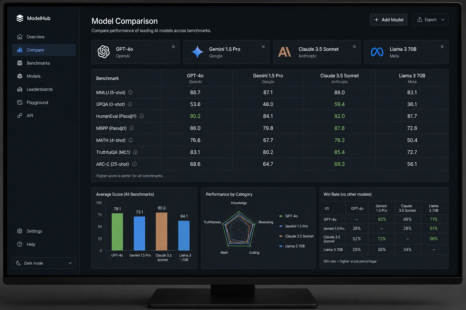 AI model benchmark comparison dashboard showing Kimi K2.6 performance