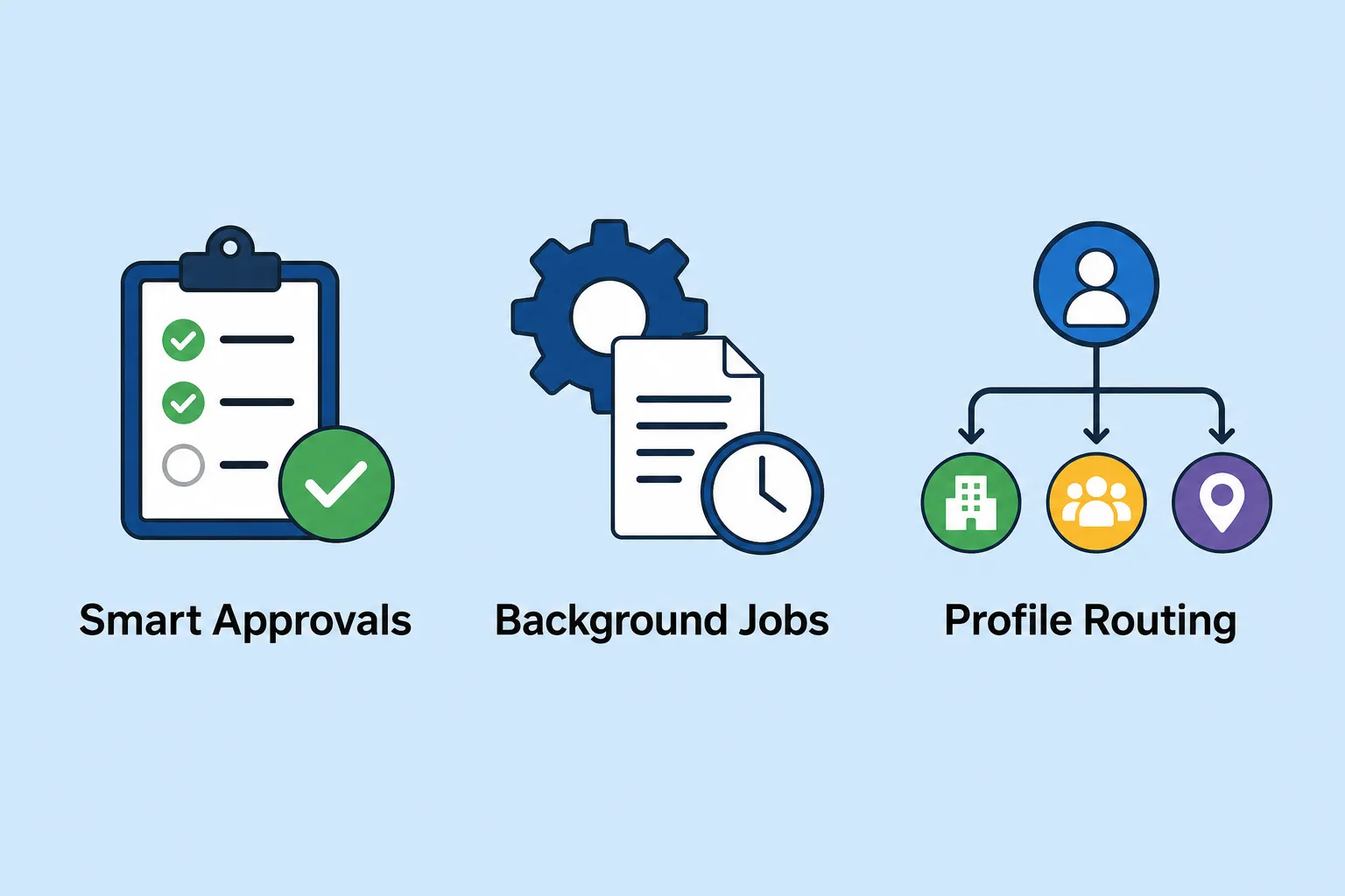 Quicksilver update features: smart approvals, background jobs, profile routing