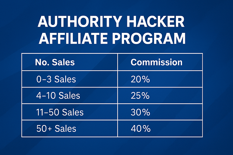 Detailed affiliate stats page from Wealthy Affiliate showing graph and commission breakdown.