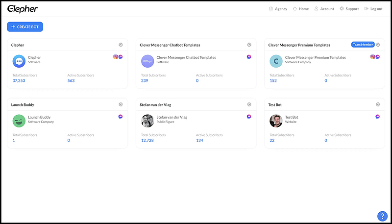 A dashboard view of the Clepher chatbot platform, displaying various chatbot templates and their performance metrics.