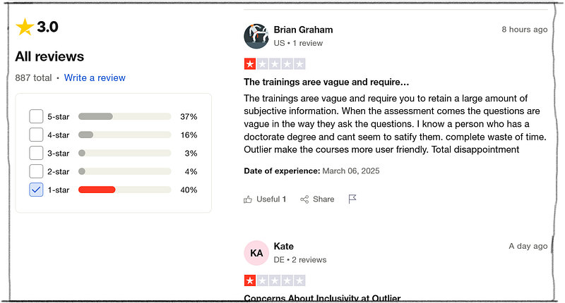 Review section for outlier ai, showing a 3-star overall rating, 887 total reviews, and highlighted feedback criticizing vague training materials and assessments.
